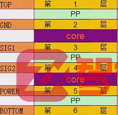 残铜率示意1