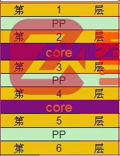 Core芯板常用厚度