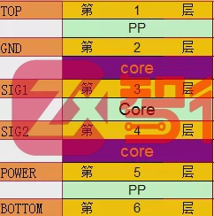残铜率示意2