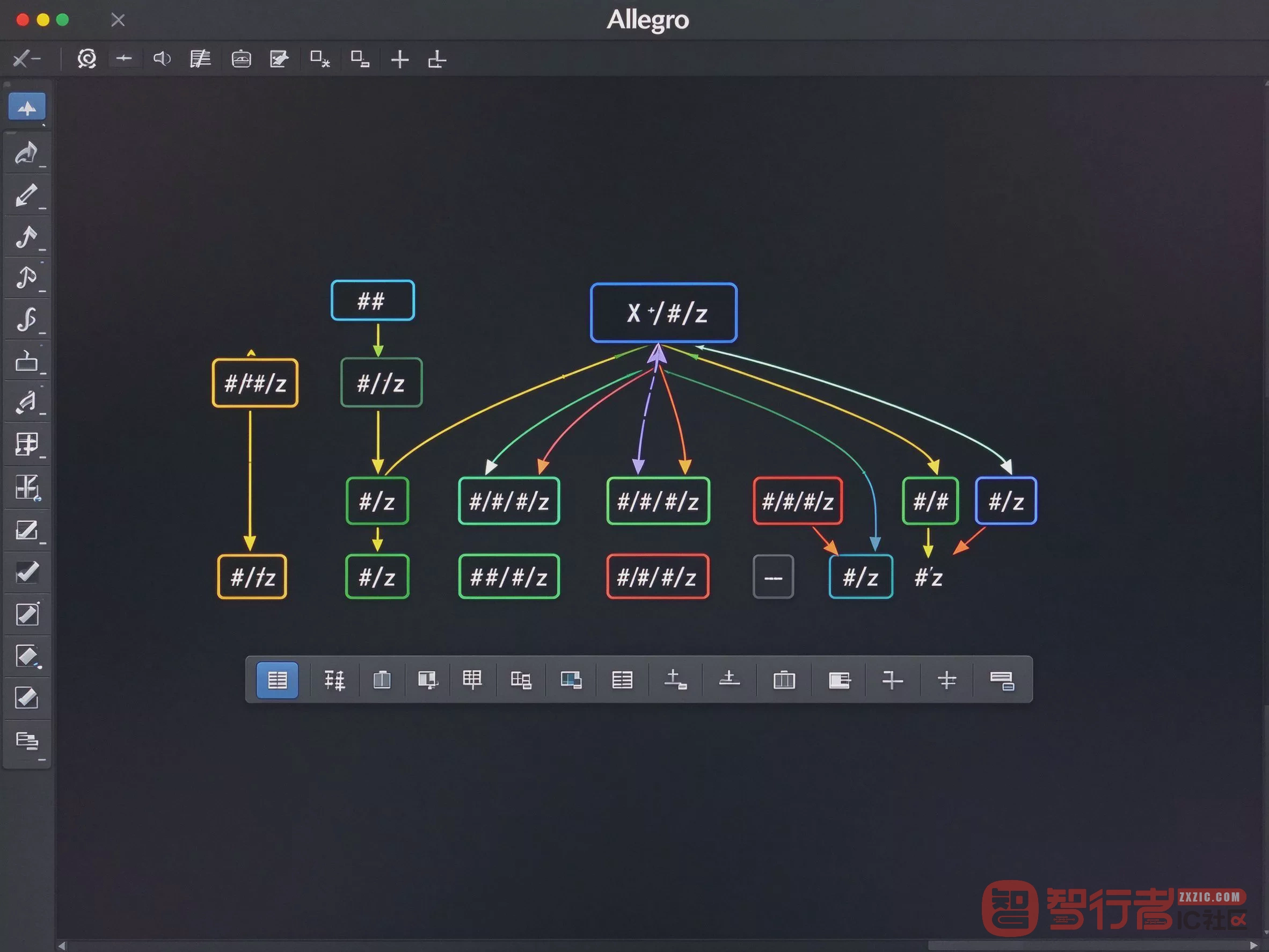 Allegro 用久了才回过味来的三十个界面与设置坑截图1